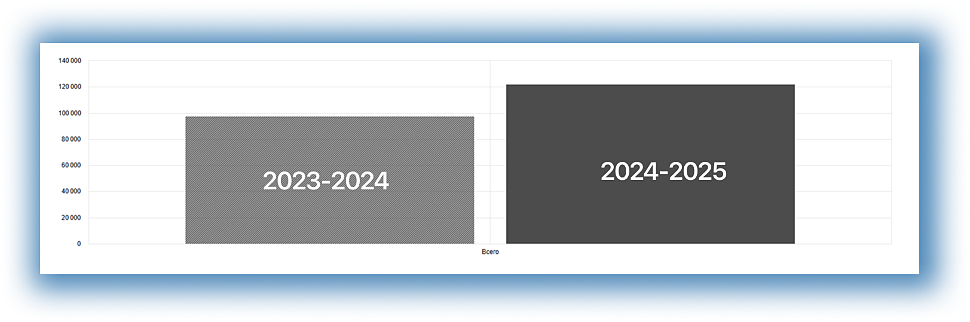 трафик на сайте сравнительный период